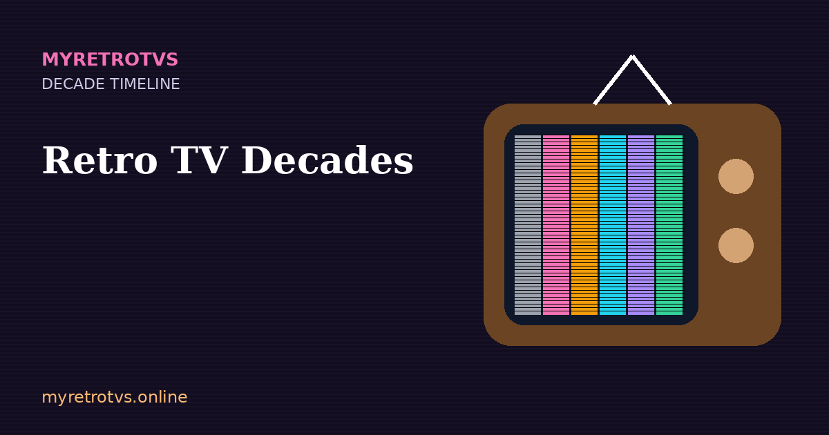 Colorful retro TV timeline illustration showing six decades of television from the 1950s to the 2000s